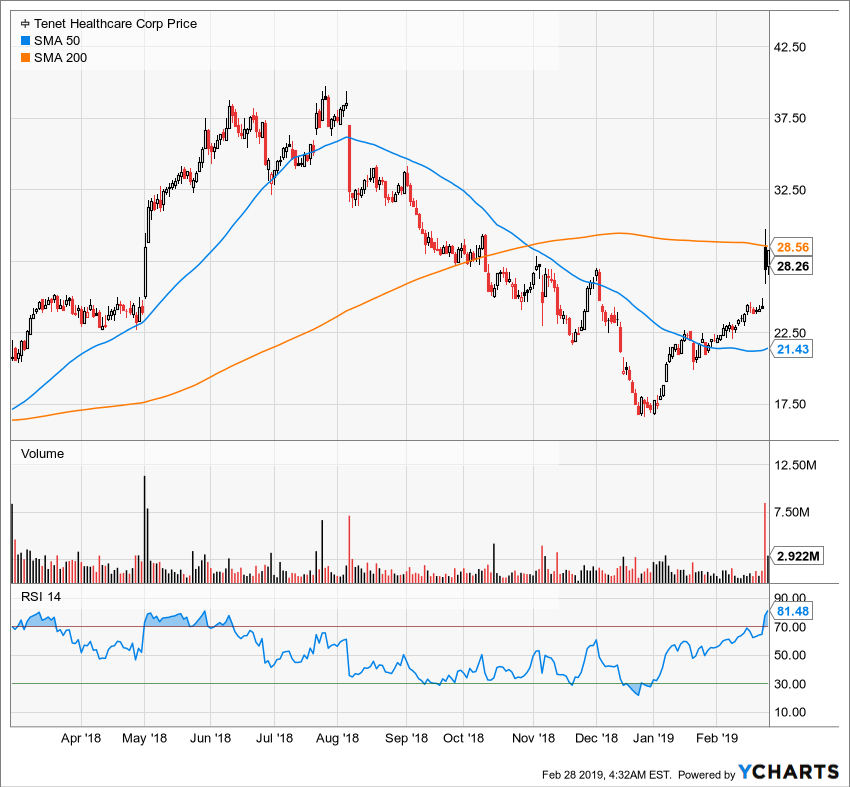 THC_technical_chart.png