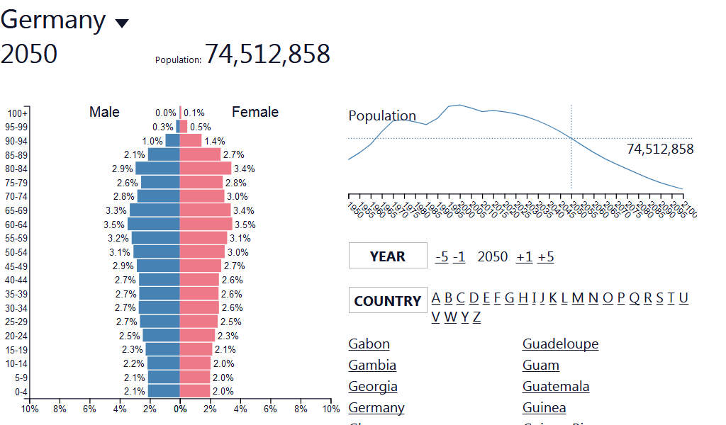 Screenshot_2019-03-14 Population Pyramids of the World from 1950 to 2100.png