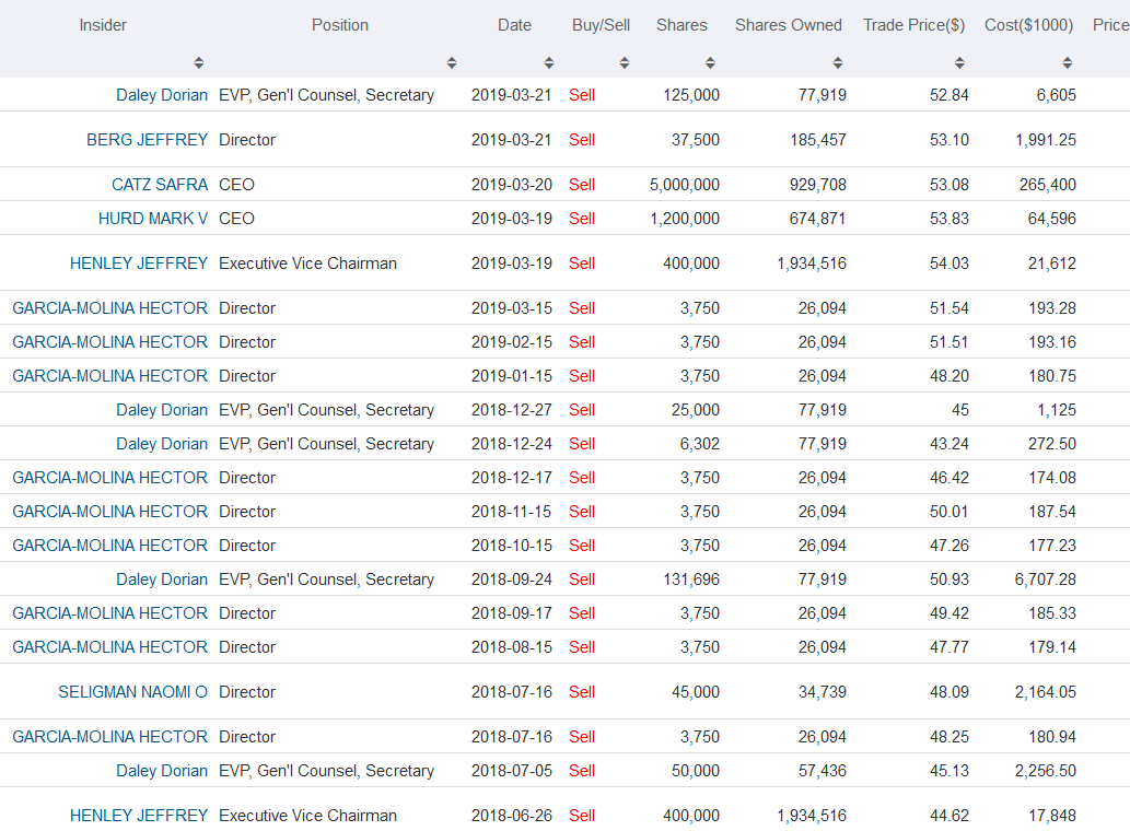 Screenshot_2019-03-24 Oracle Corp Insider trades - gurufocus com.png