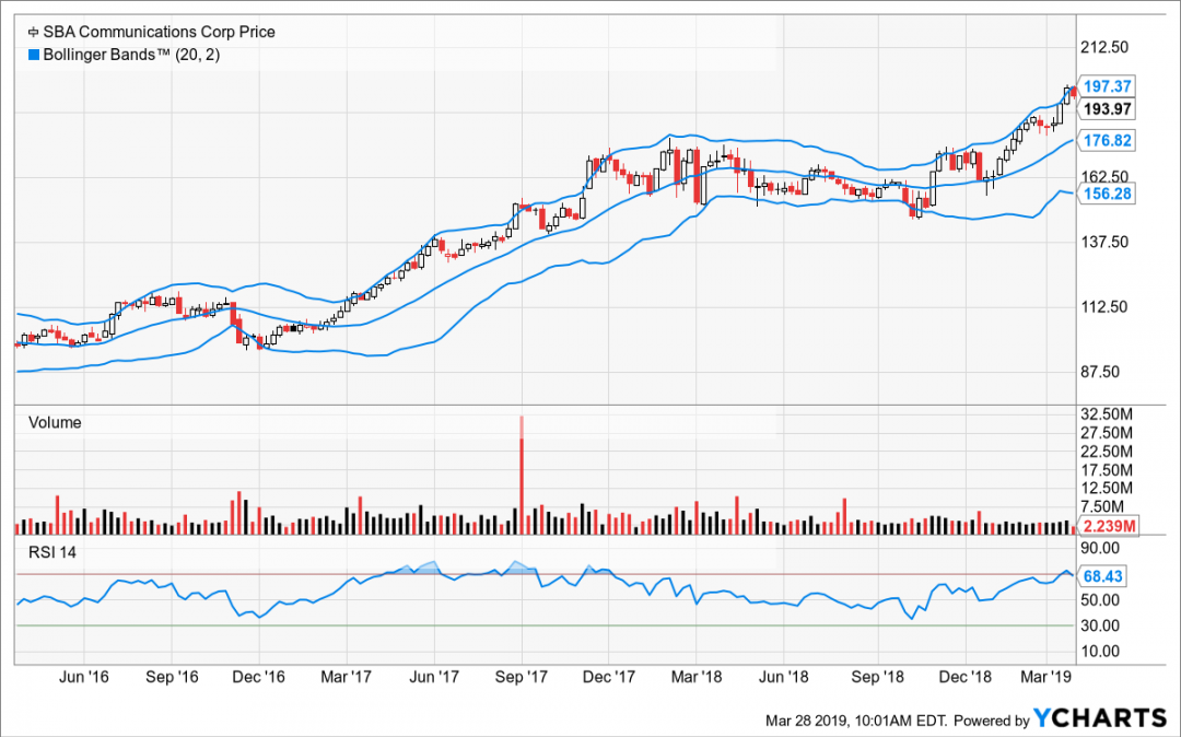 SBAC_technical_chart.png