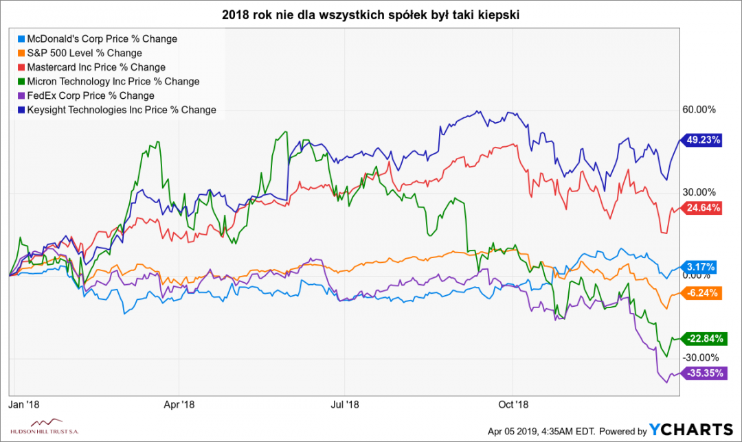 MCD_^SPX_MA_MU_FDX_KEYS_chart.png