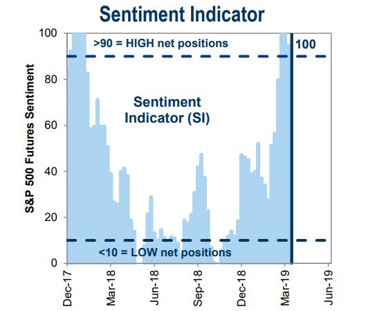 sentiment indicator.jpg