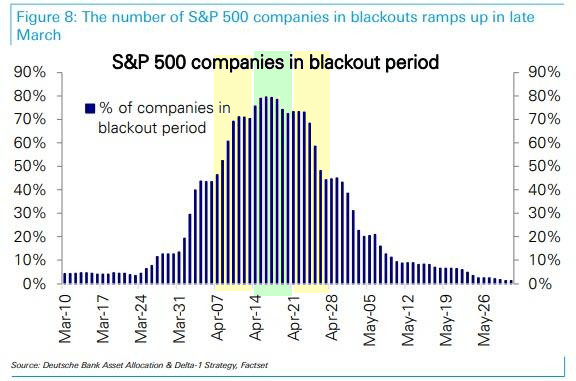 blackout period companies.jpg