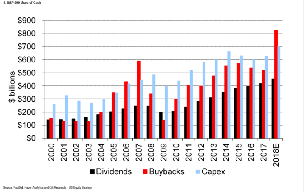 capex_buybacks.png