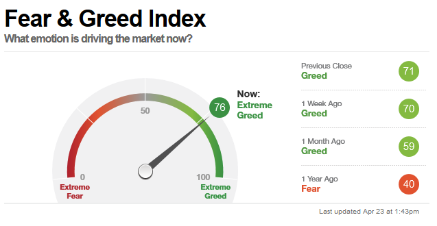 Screenshot_2019-04-23 Fear Greed Index - Investor Sentiment - CNNMoney.png