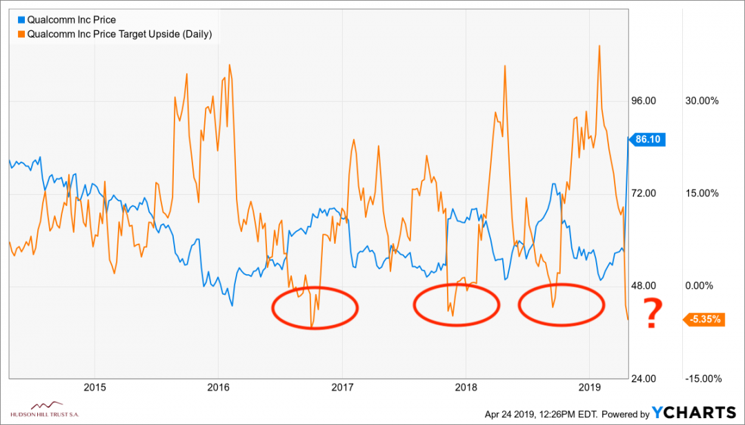 QCOM_chart.png