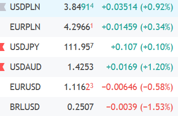 Screenshot_2019-04-24 USDPLN 3 84883 ▲+0 91% — Unnamed — TradingView.png