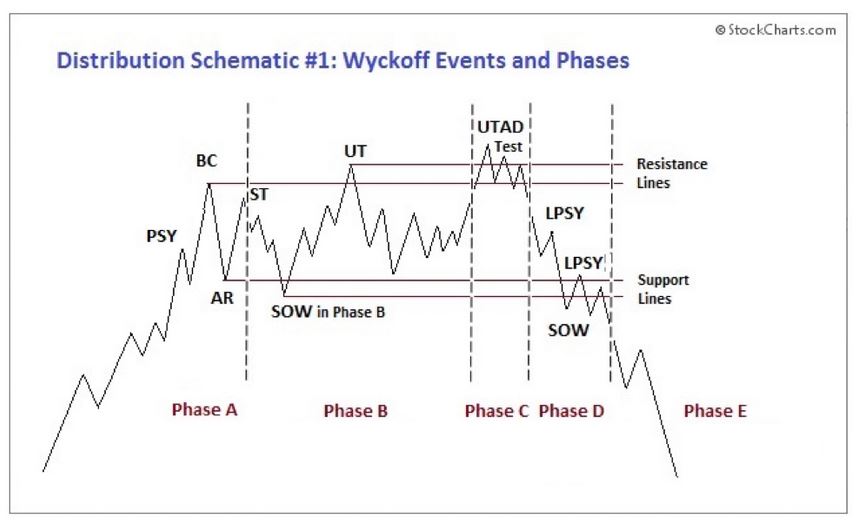 Wyckoff 1.JPG