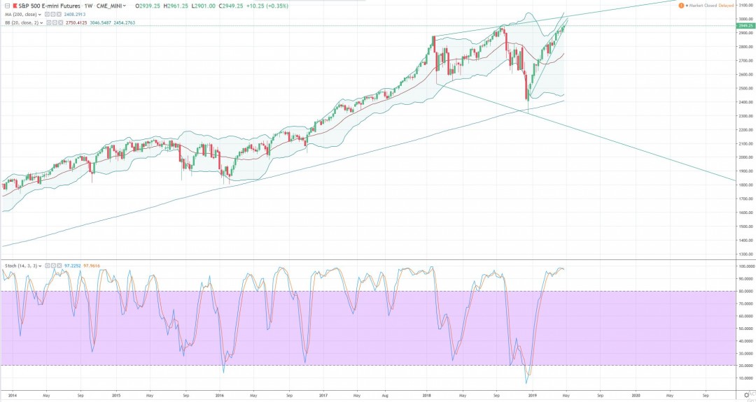 SPX.JPG