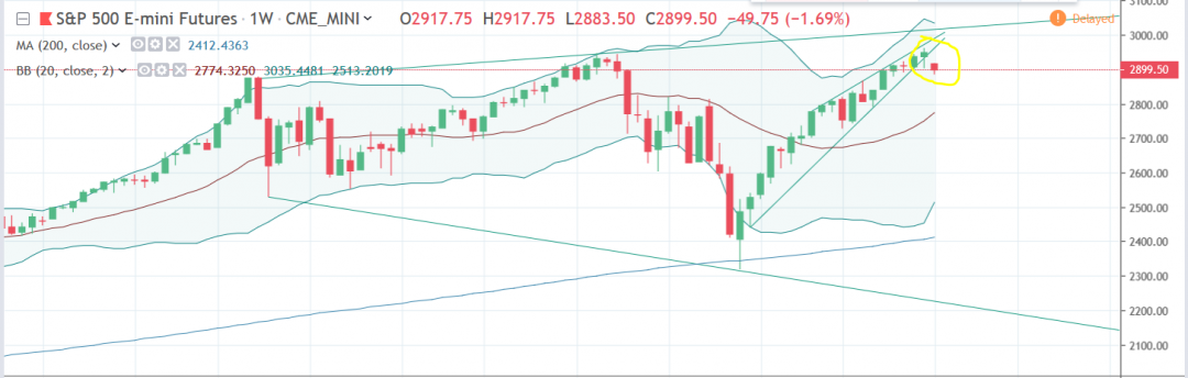 SPX gap.PNG