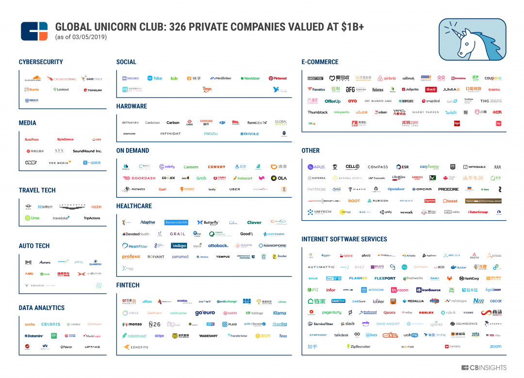 marketmap-3-25-2019.png