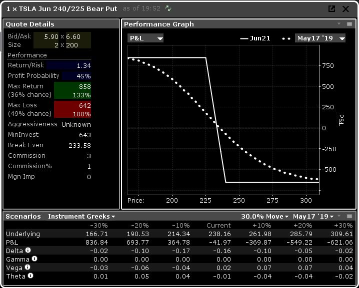 Tesla spread example.JPG