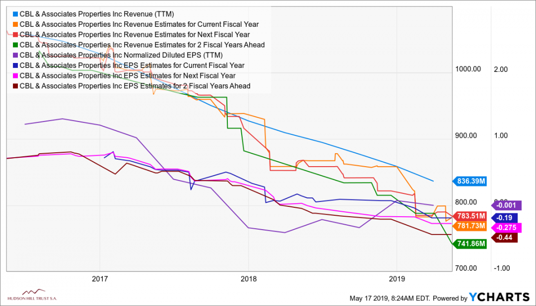 EMR_ABB_CAL_CBL_chart-2.png