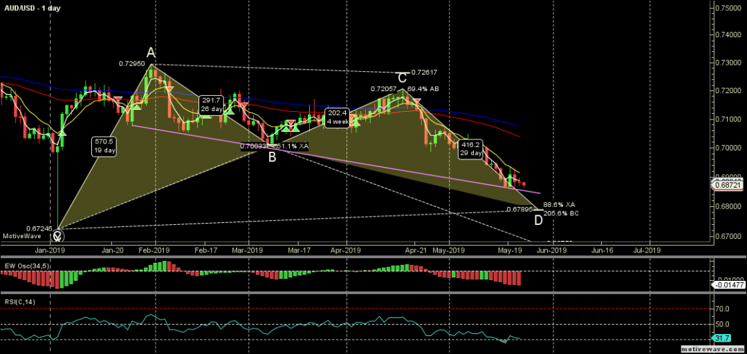 AUDUSD - Primary Analysis - May-23 1008 AM (1 day).png