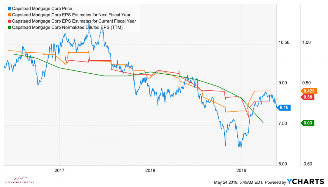 CMO_chart-2.png