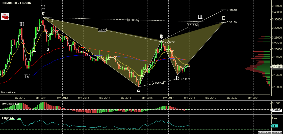 SUGARUSD - Primary Analysis - Jan-09 1818 PM (1 month).png