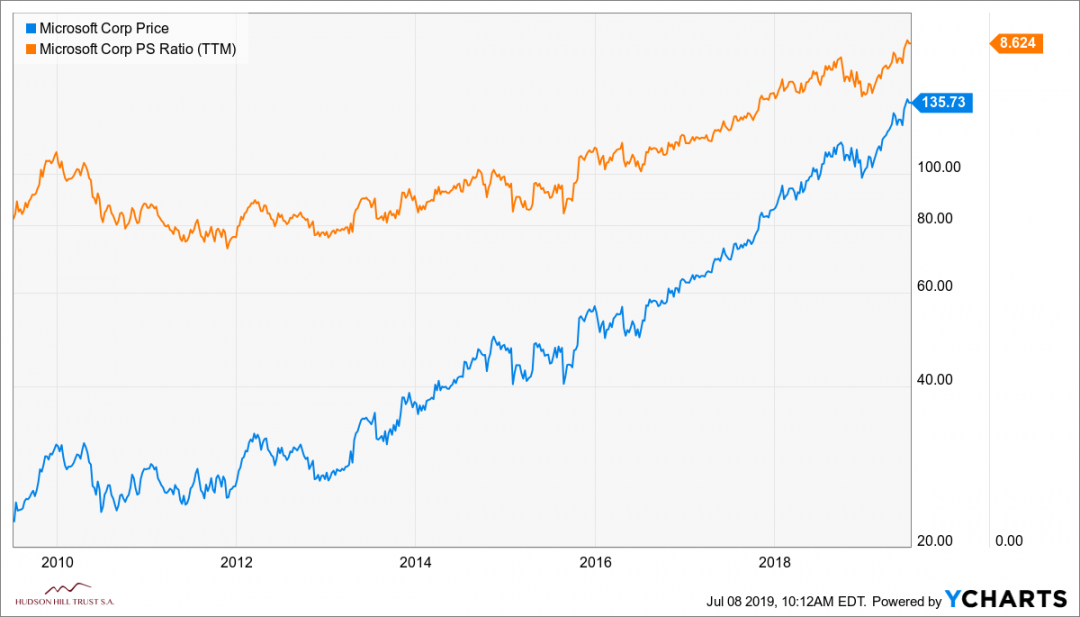 MSFT_chart-4.png