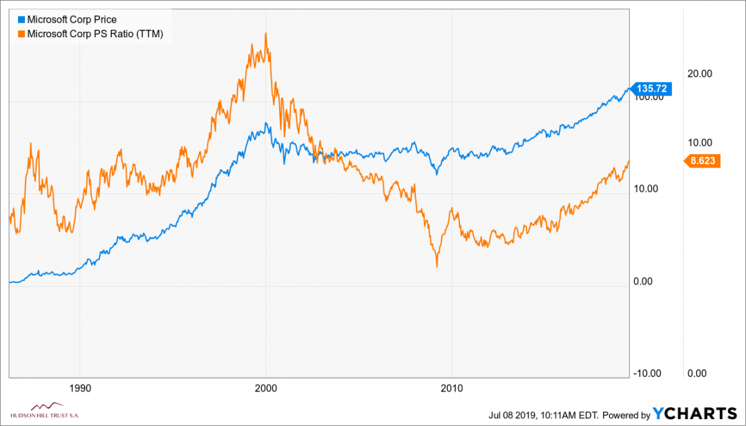 MSFT_chart-3.png