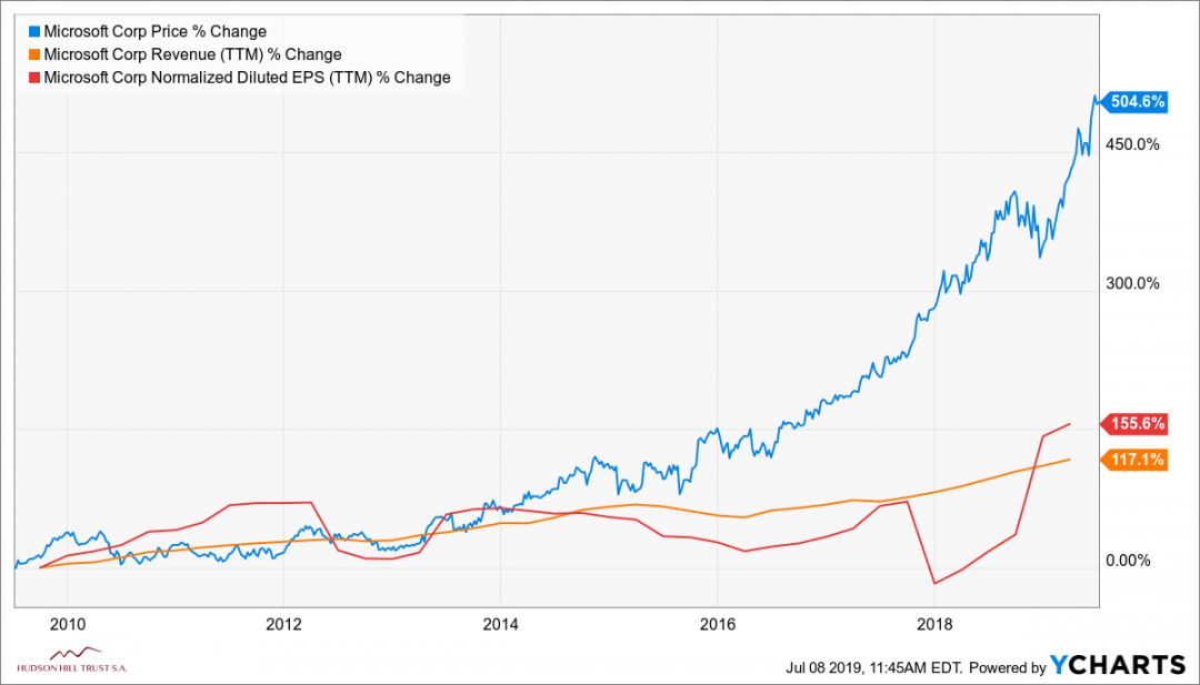 MSFT_chart-5.png