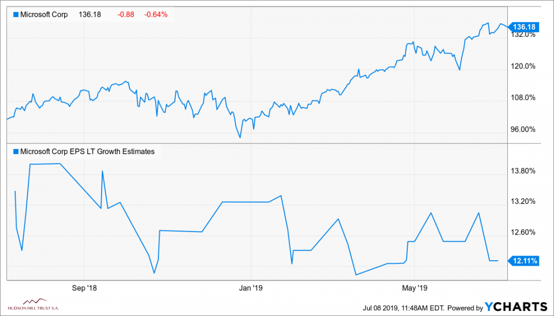 MSFT_chart-7.png