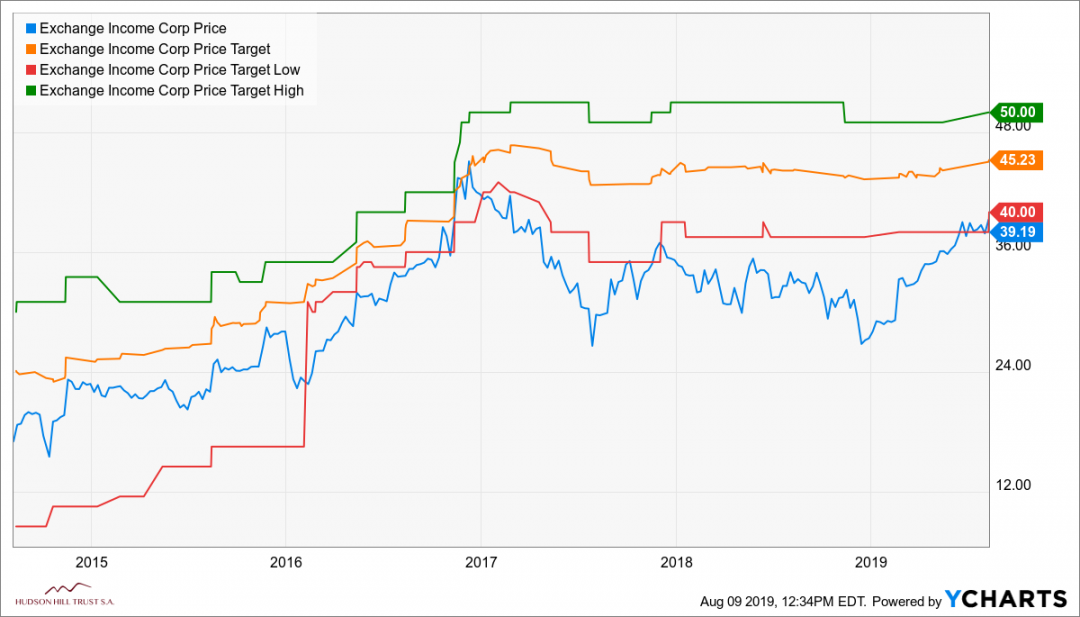 EIF.TO_chart.png