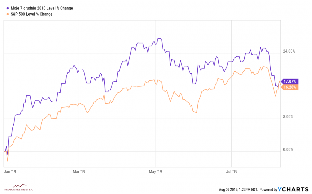 P254248_^SPX_chart.png