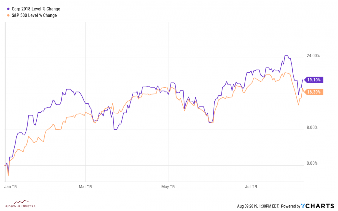 P254235_^SPX_chart.png