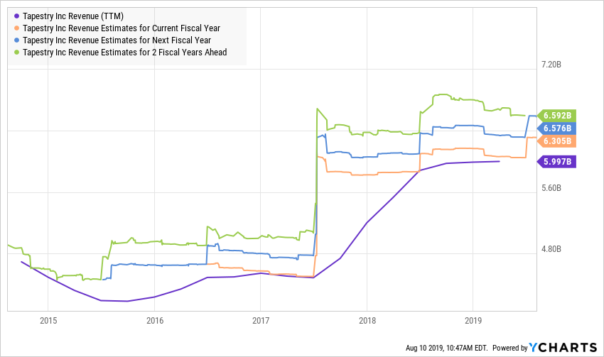 BIDU_BMWYY_CTRP_DDAIF_EA_HCR_HOG_IMAX_INTC_JKS_MED_MPC_RUTH_SEDG_TCF_THO_TOT_CRI_JLL_TPR_chart-2.png