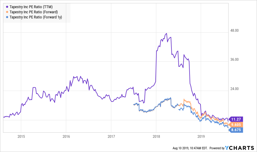 BIDU_BMWYY_CTRP_DDAIF_EA_HCR_HOG_IMAX_INTC_JKS_MED_MPC_RUTH_SEDG_TCF_THO_TOT_CRI_JLL_TPR_chart-3.png