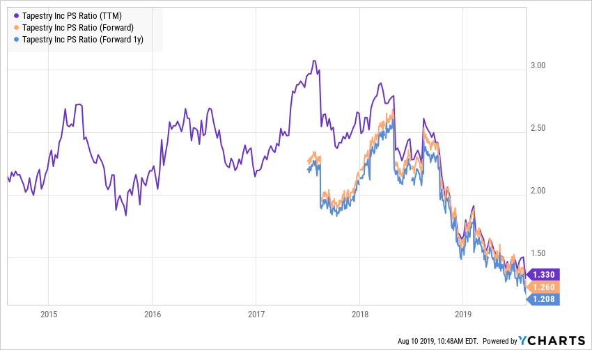 BIDU_BMWYY_CTRP_DDAIF_EA_HCR_HOG_IMAX_INTC_JKS_MED_MPC_RUTH_SEDG_TCF_THO_TOT_CRI_JLL_TPR_chart-4.png