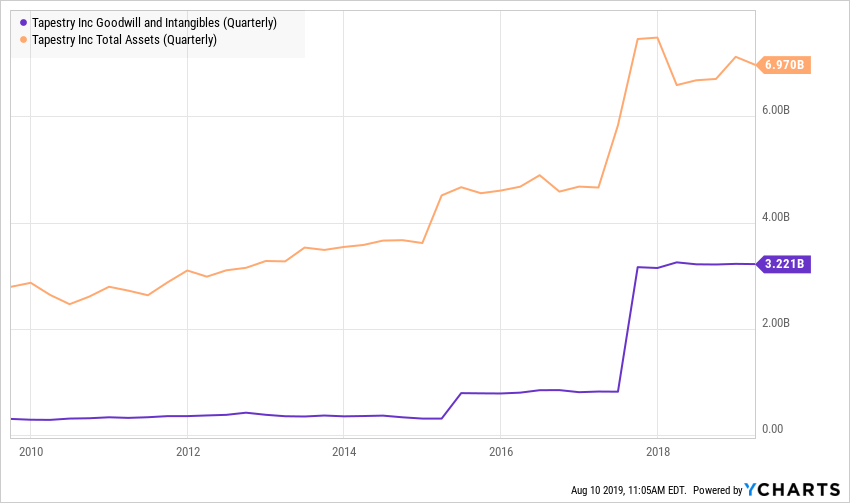 BIDU_BMWYY_CTRP_DDAIF_EA_HCR_HOG_IMAX_INTC_JKS_MED_MPC_RUTH_SEDG_TCF_THO_TOT_CRI_JLL_TPR_chart-9.png