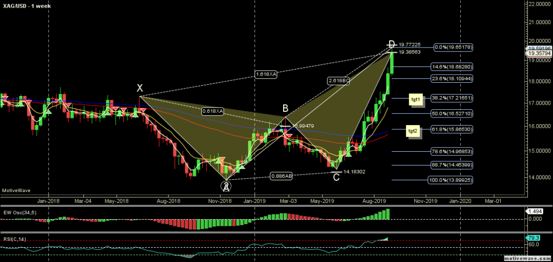 XAGUSD - Primary Analysis - Sep-05 1048 AM (1 week).png