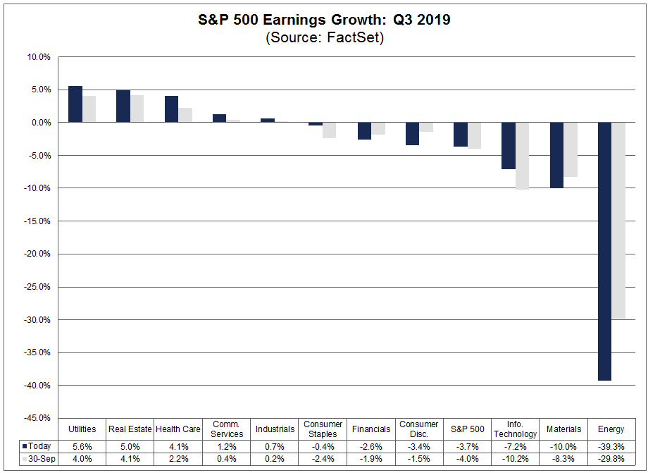 S&P 500 Earnings Growth.png