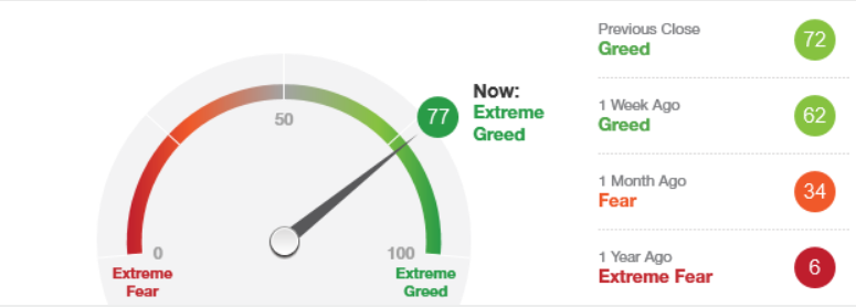 Screenshot_2019-11-01 Fear Greed Index - Investor Sentiment - CNNMoney.png