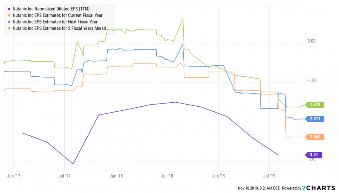 BIDU_BMWYY_DDAIF_EA_HCR_HOG_IMAX_INTC_JKS_MED_MPC_RUTH_SEDG_TCF_THO_TOT_CRI_JLL_F_GM_TPR_THC_NTNX_chart.png