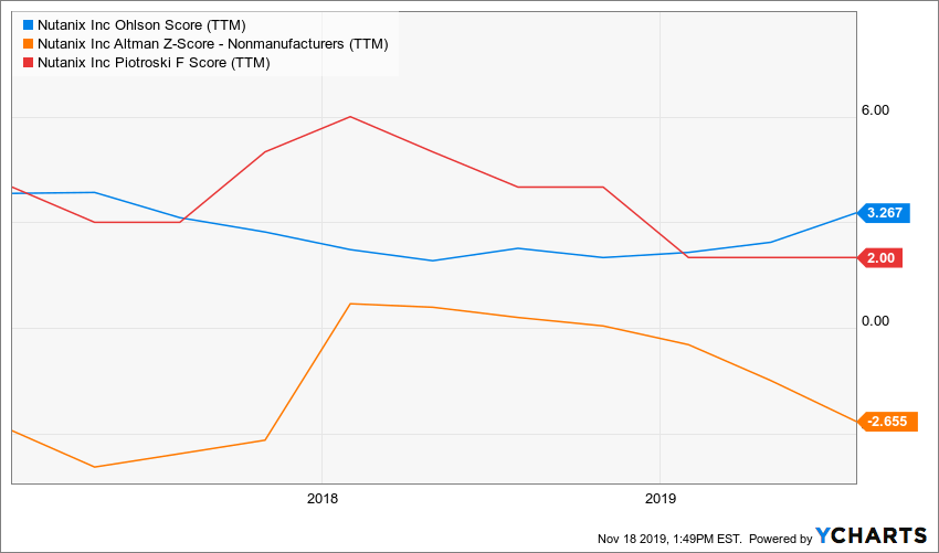 NTNX_chart.png