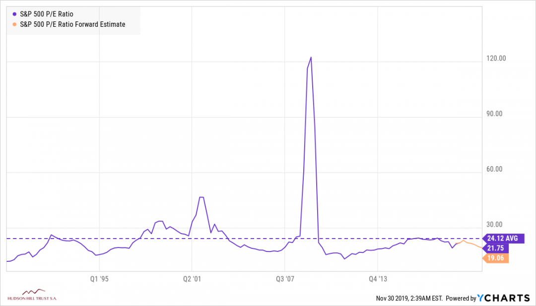 ISP500PER_ISP500PNQ_chart-2.png