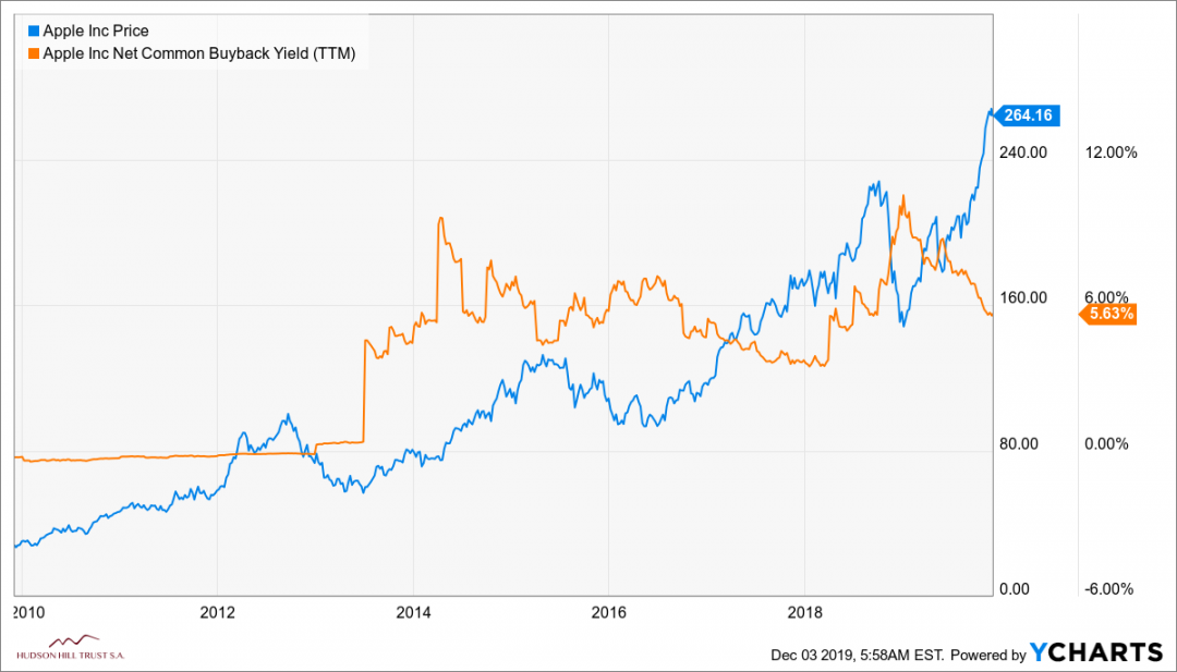 AAPL_chart.png