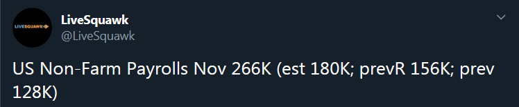 Screenshot_2019-12-06 LiveSquawk na Twitterze „US Non-Farm Payrolls Nov 266K (est 180K; prevR 156K; prev 128K)” Twitter.png