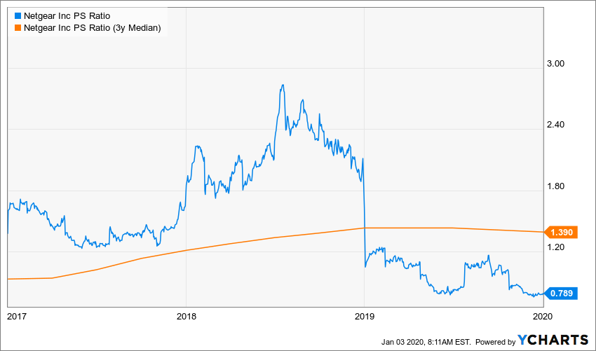 BIDU_BMWYY_DDAIF_EA_HCR_HOG_IMAX_INTC_JKS_MED_MPC_RUTH_SEDG_TCF_THO_TOT_CRI_JLL_F_GM_TPR_THC_NTGR_chart-2.png