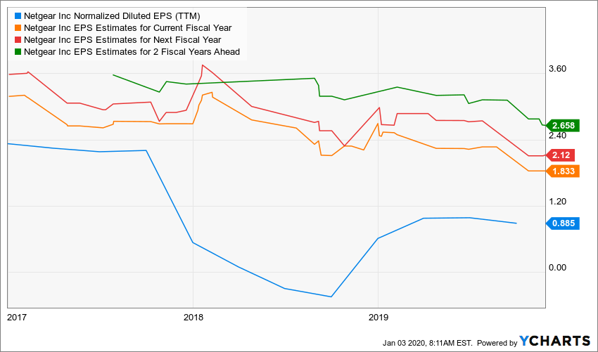 BIDU_BMWYY_DDAIF_EA_HCR_HOG_IMAX_INTC_JKS_MED_MPC_RUTH_SEDG_TCF_THO_TOT_CRI_JLL_F_GM_TPR_THC_NTGR_chart-3.png