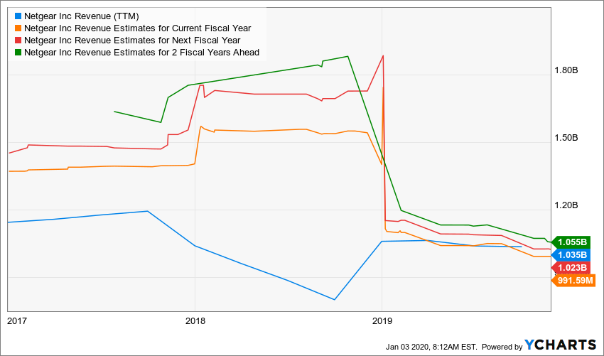 BIDU_BMWYY_DDAIF_EA_HCR_HOG_IMAX_INTC_JKS_MED_MPC_RUTH_SEDG_TCF_THO_TOT_CRI_JLL_F_GM_TPR_THC_NTGR_chart-4.png