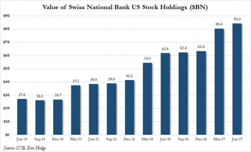 SNB Q2 holdings_0.jpg