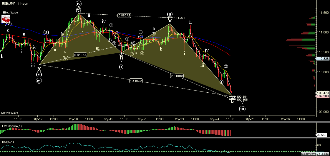 USDJPY - Primary Analysis - Jan-24 1233 PM (1 hour).png