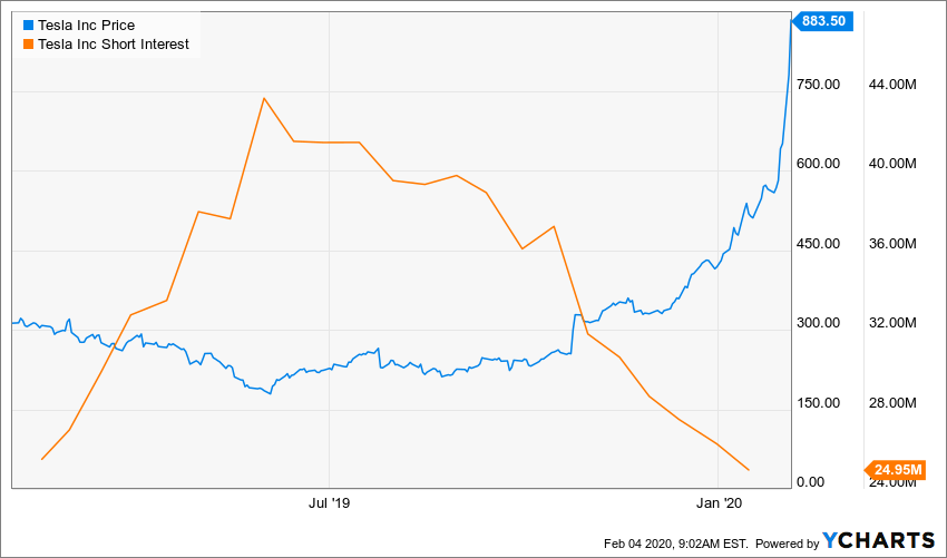 TSLA_chart.png