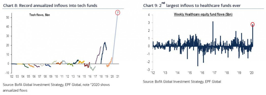 fed flows feb 2020 2.jpg