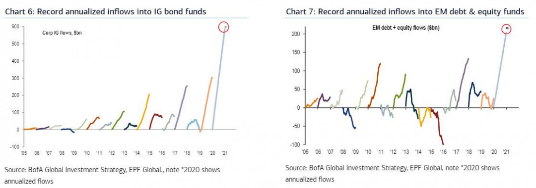 record inflows feb 2020 1.jpg