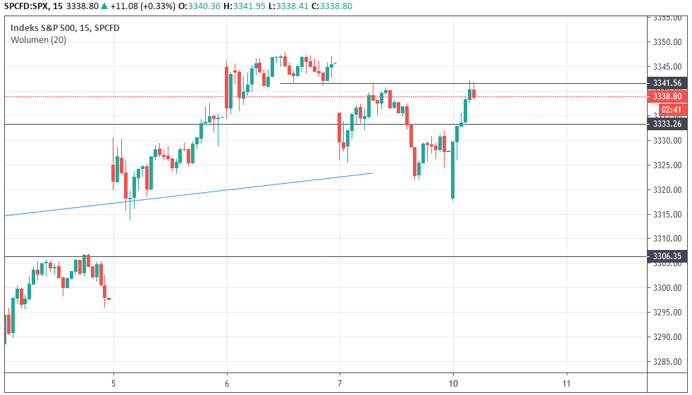 spx_resistance.png