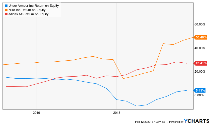 BIDU_BMWYY_DDAIF_EA_HCR_HOG_IMAX_INTC_JKS_MED_MPC_RUTH_SEDG_TCF_THO_TOT_CRI_JLL_F_GM_TPR_THC_TSLA_UAA_NKE_ADDDF_chart.png