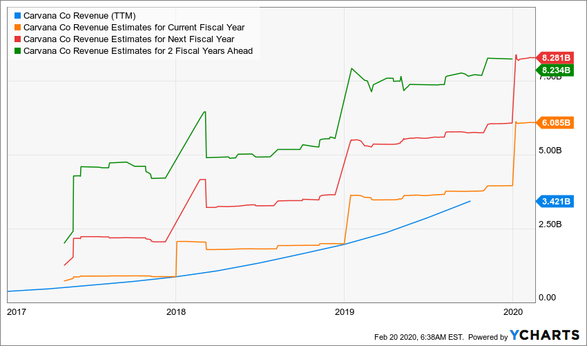 BIDU_BMWYY_DDAIF_EA_HCR_HOG_IMAX_INTC_JKS_MED_MPC_RUTH_SEDG_TCF_THO_TOT_CRI_JLL_F_GM_TPR_THC_TSLA_CVNA_chart.png